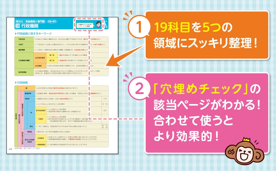 社会福祉士 国試ナビ 2020 見て覚える！社会福祉士国試ナビ2026: 受験 | 中央法規出版