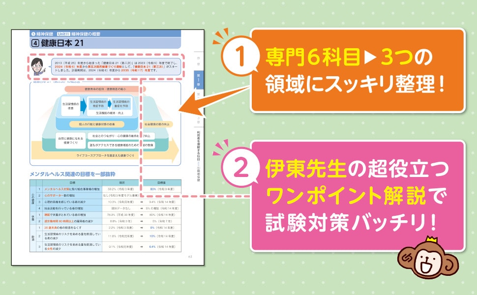 精神保健福祉士　試験問題、模試、過去問、国試ナビ　小六法セット 見て覚える!精神保健福祉士国試ナビ[専門科目]2026 | いとう総研