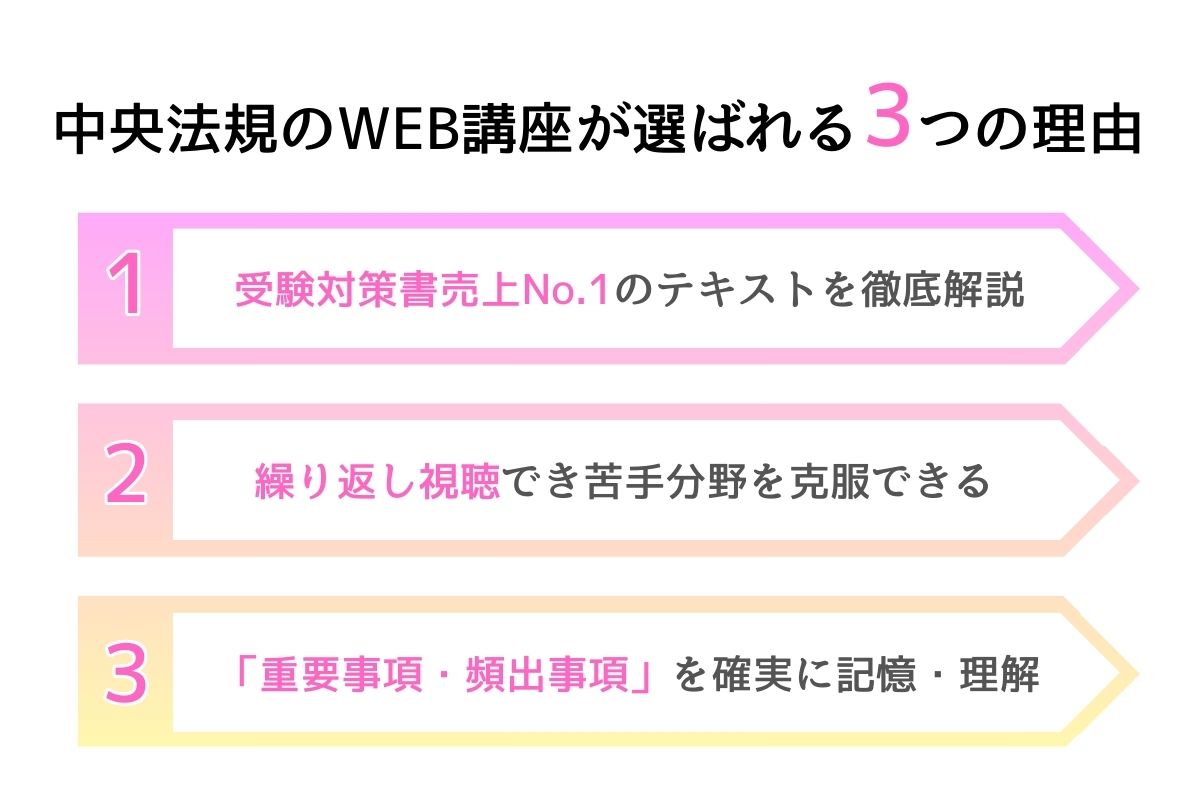 中央法規のケアマネジャーWEB講座が選ばれる理由