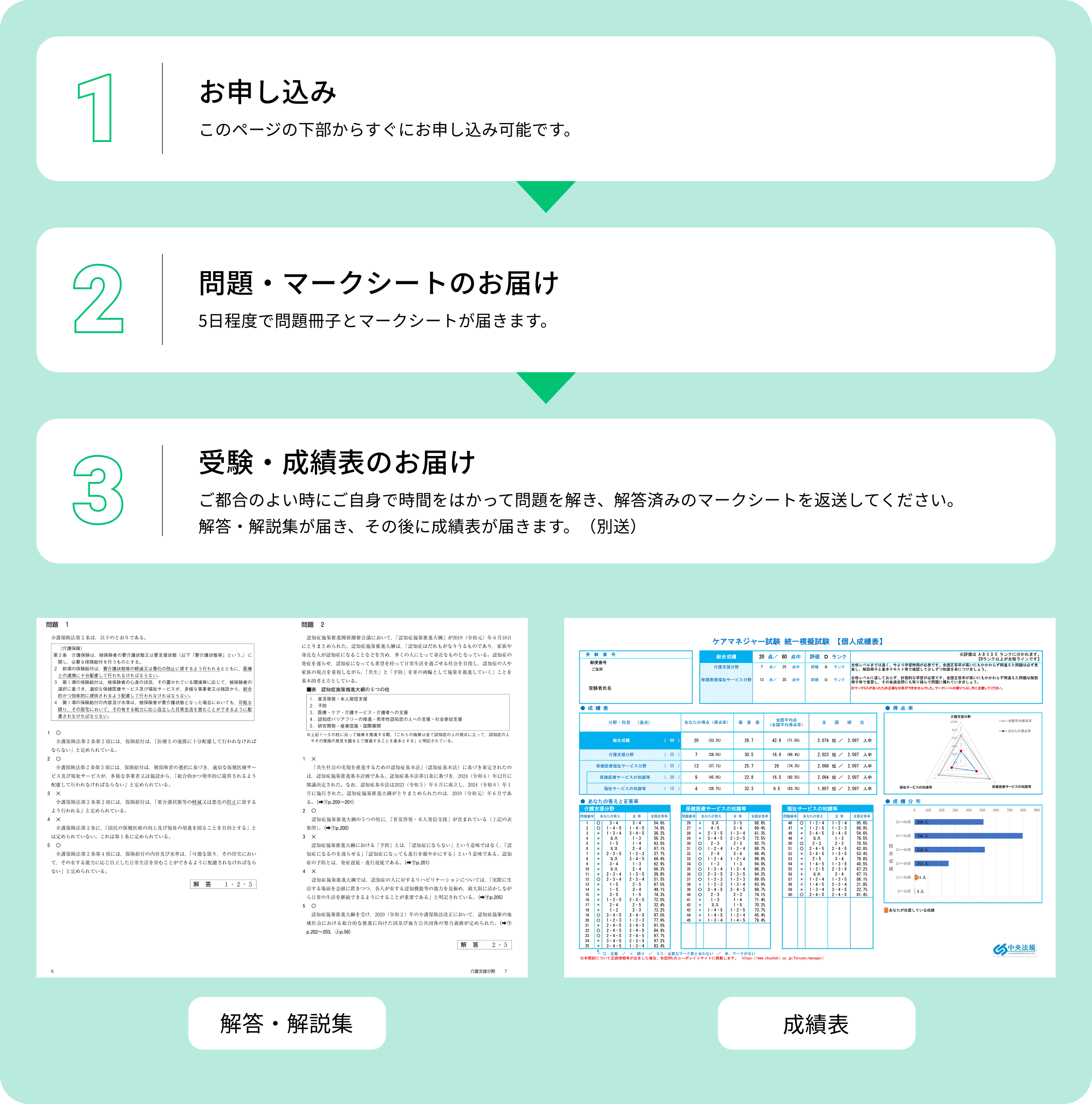 統一模擬試験受験の流れ