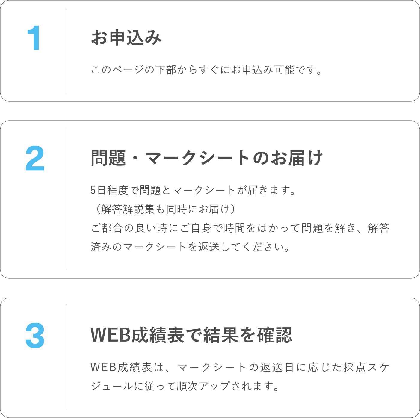 受験の流れ（PC)