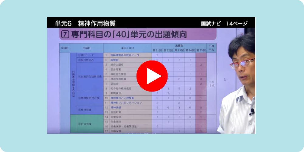 精神保健福祉士WEB講座 | 中央法規出版