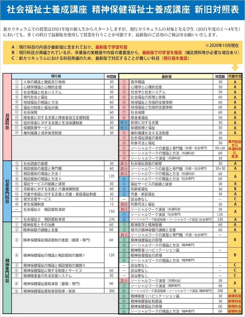 早い者勝ち 社会福祉士養成講座テキスト 参考書 - pbic.tu.ac.th